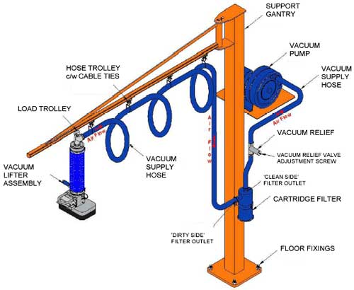 articulating-jib-crane-has-large-working-area-and-rotating-degree